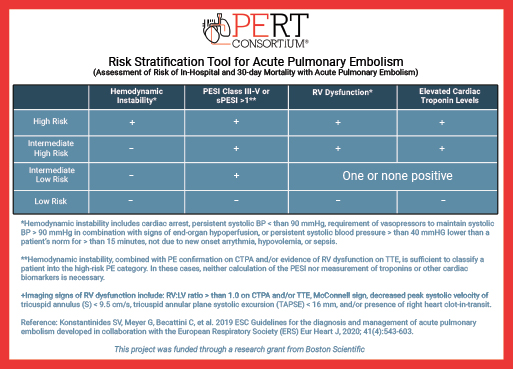 Risk Stratification