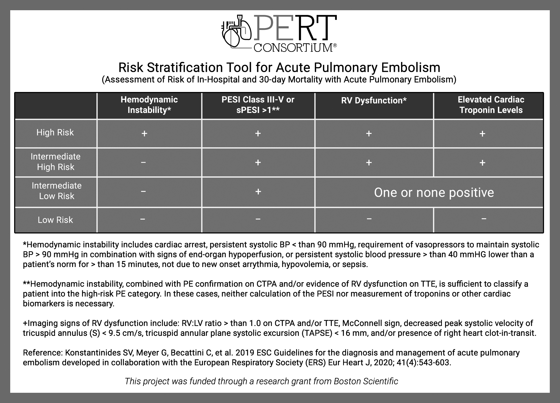 Risk Stratification