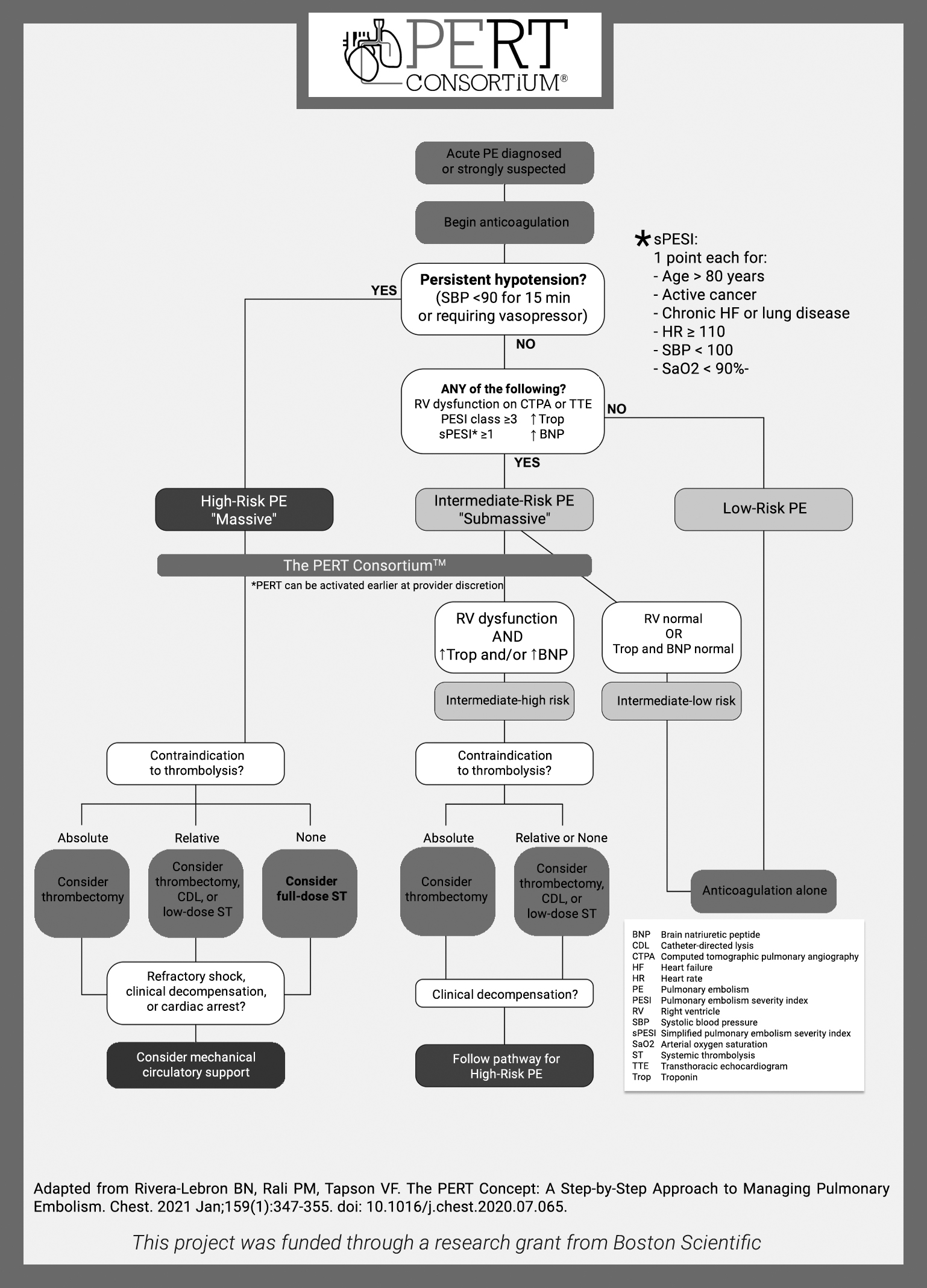 Interhospital Transfer Flowchart Black and White