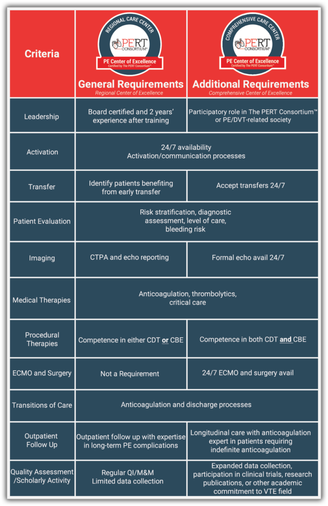 CoE Criteria Chart